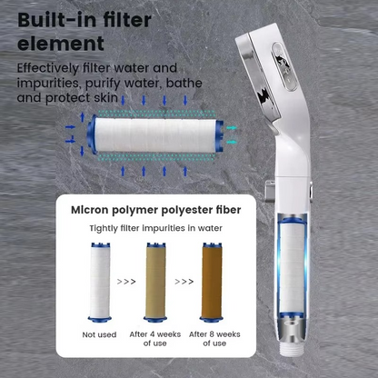 High Pressure 3-Mode Water Saving Shower Head